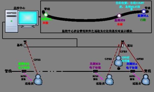 唐山路北区巡更系统八号