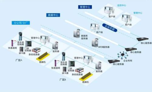 唐山路北区食堂收费管理系统七号