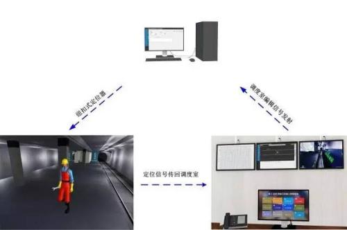 唐山路北区人员定位系统三号