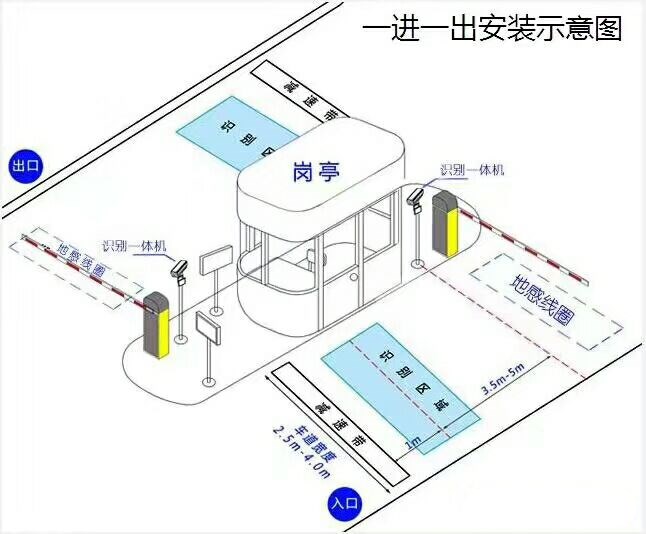 唐山路北区标准车牌识别系统安装图