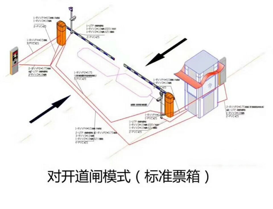 唐山路北区对开道闸单通道收费系统