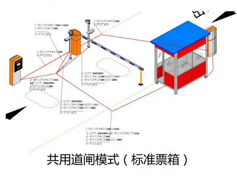 唐山路北区单通道模式停车系统