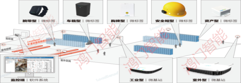 唐山路北区人员定位系统设备类型