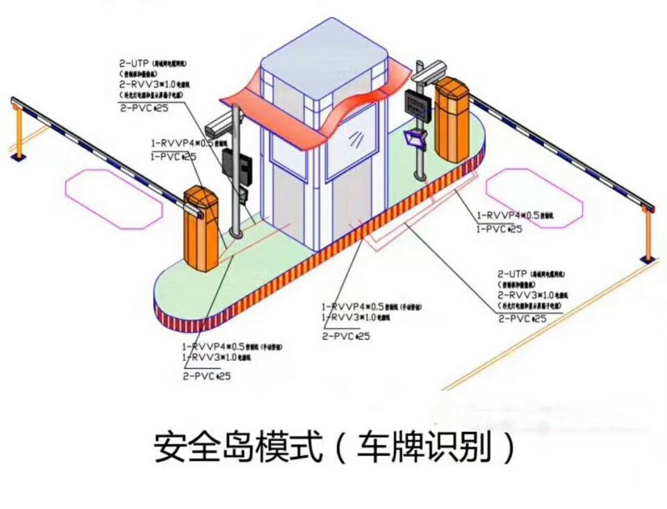 唐山路北区双通道带岗亭车牌识别