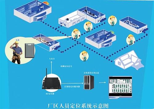 唐山路北区人员定位系统四号