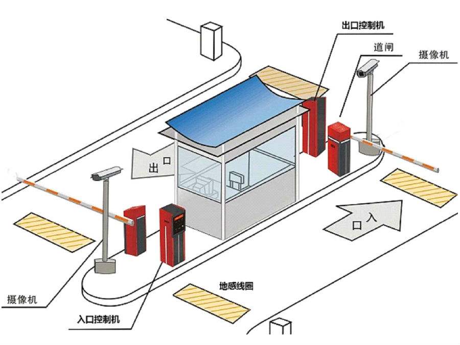 唐山路北区标准双通道刷卡停车系统安装示意